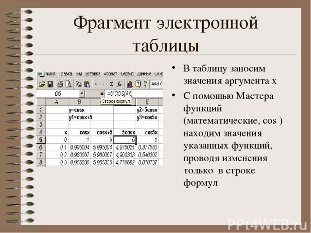 Фрагмент электронной таблицы В таблицу заносим значения аргумента х С помощью Мастера функций (математические, cos ) находим значения указанных функций, проводя изменения только в строке формул