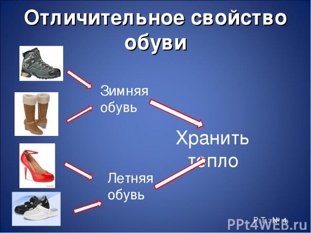 Отличительное свойство обуви Хранить тепло Зимняя обувь Летняя обувь Р.Т.: № 4