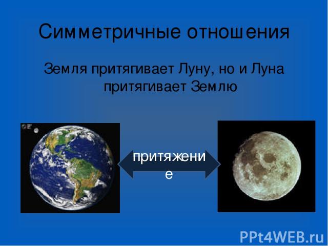 Симметричные отношения Земля притягивает Луну, но и Луна притягивает Землю притяжение