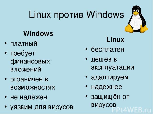 Linux против Windows Linux бесплатен дёшев в эксплуатации адаптируем надёжнее защищён от вирусов Windows платный требует финансовых вложений ограничен в возможностях не надёжен уязвим для вирусов