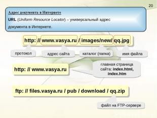 http: // www.vasya.ru / images/new/ qq.jpg адрес сайта каталог (папка) имя файла