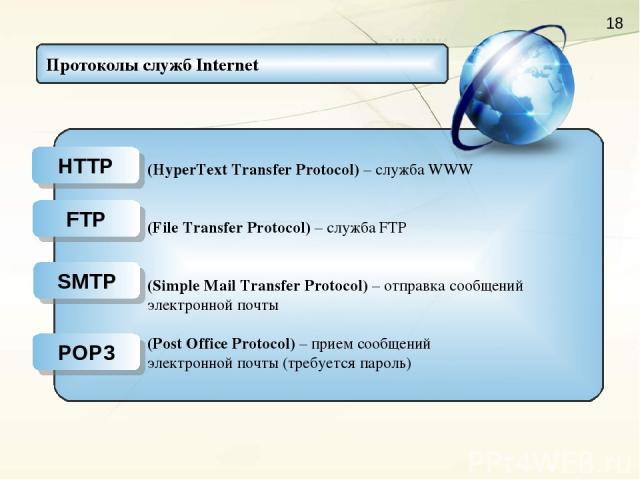 Протоколы служб Internet