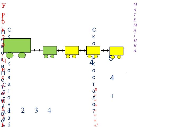 1.Помоги Пете ответить на вопросы. 4 Составьте выражение к рисунку: 5 4 + МАТЕМАТИКА Сколько вагонов было? Сколько стало? 4 1 2 3 Внимание! Данное задание можно выполнять интерактивно. Во время демонстрации навести курсор на нужную карточку до появл…