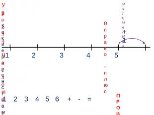 1 3 2 4 МАТЕМАТИКА 1 2 3 4 + - = 5. Какие равенства можно записать к рисункам? +