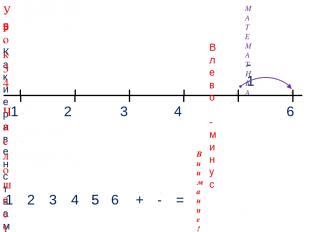 1 3 2 4 МАТЕМАТИКА 1 2 3 4 + - = 5. Какие равенства можно записать к рисункам? -