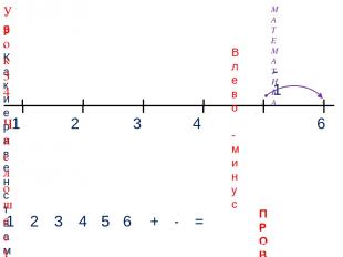 1 3 2 4 МАТЕМАТИКА 1 2 3 4 + - = 5. Какие равенства можно записать к рисункам? -