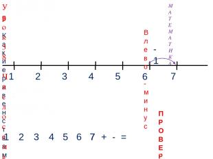 1 3 2 4 МАТЕМАТИКА 1 2 3 4 + - = 5. Какие равенства можно записать к рисункам? 5