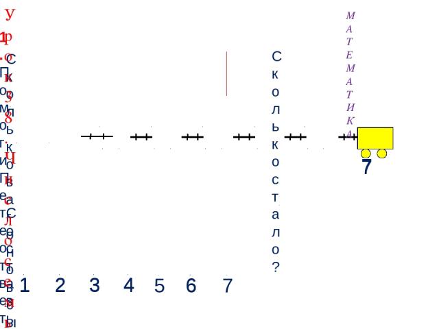 7 7 1. Помоги Пете ответить на вопросы. Составьте выражение к рисунку: 6 + 1 = МАТЕМАТИКА Сколько стало? Сколько вагонов было? 4 2 3 4 1 2 3 6 1 1 Урок 38. Число семь. Цифра 7 6 5 7