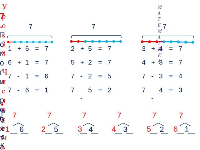 1 + 6 = 7 7 7 7 7. Помоги ребятам записать к их рисункам числовые равенства. МАТЕМАТИКА Урок 38. Число семь. Цифра 7 Расскажи о числе семь: 6 5 4 3 2 1