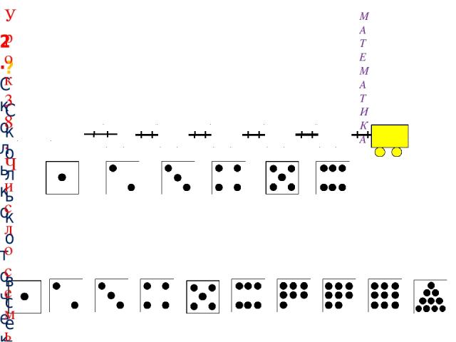 2. Сколько точек надо нарисовать Пете на последней карточке? МАТЕМАТИКА ? Сколько всего вагонов? Какой по счёту последний? Внимание! Данное задание можно выполнять интерактивно. Во время демонстрации навести курсор на «лишнюю» фигуру до появления ла…