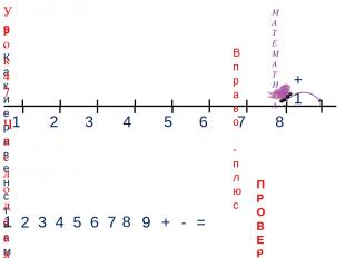 1 2 3 4 + - = 5. Какие равенства можно записать к рисункам? 5 Вправо - плюс 7 +1