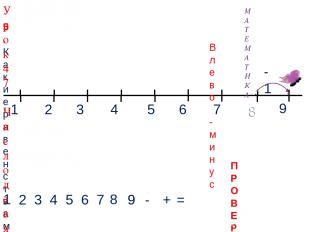 8 8 1 2 3 4 - + = 5. Какие равенства можно записать к рисункам? 5 7 -1 8 ПРОВЕРЬ