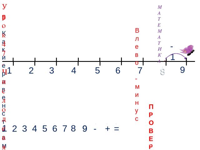 8 8 1 2 3 4 - + = 5. Какие равенства можно записать к рисункам? 5 7 -1 8 ПРОВЕРЬ! 9 9 9 1 3 2 4 5 6 7 6 Влево - минус МАТЕМАТИКА Урок 47. Число девять. Цифра 9