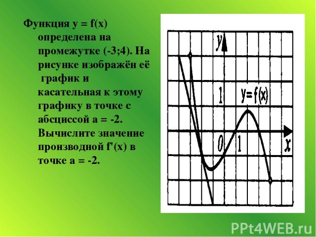 Функция у = f(x) определена на промежутке (-3;4). На рисунке изображён её график и касательная к этому графику в точке с абсциссой а = -2. Вычислите значение производной f'(x) в точке а = -2.