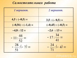 Самостоятельная работа 4,5 : (–0,5) = 3,5 : (– 0,5) = (–0,56) : (–1,4) = (–0,45)
