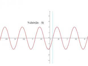 Y=2sin(2x-π/3)