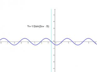Y=-1/2sin(2x+π/3)