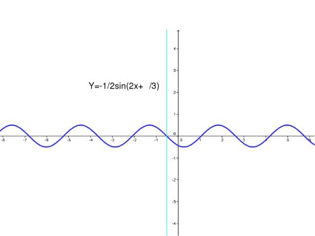 Y=-1/2sin(2x+π/3)