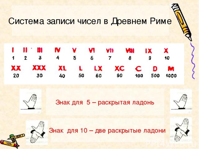 Система записи чисел в Древнем Риме Знак для 5 – раскрытая ладонь Знак для 10 – две раскрытые ладони