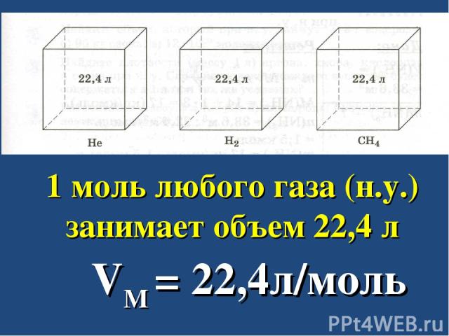 1 моль любого газа (н.у.) занимает объем 22,4 л VM = 22,4л/моль