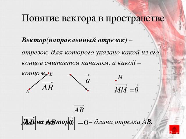 Понятие вектора в пространстве Вектор(направленный отрезок) – отрезок, для которого указано какой из его концов считается началом, а какой – концом. Длина вектора – длина отрезка AB. А В M