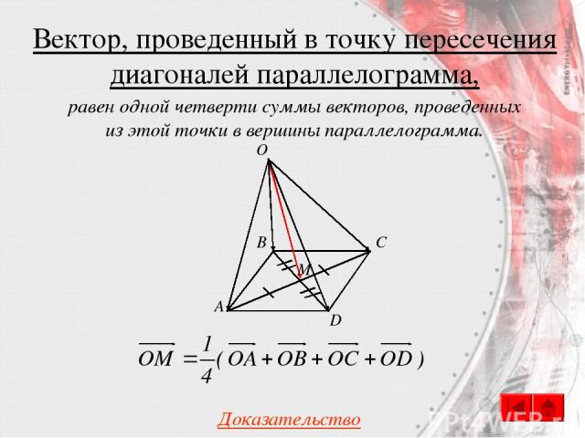 Вектор, проведенный в точку пересечения диагоналей параллелограмма, A B C D O M Доказательство равен одной четверти суммы векторов, проведенных из этой точки в вершины параллелограмма.