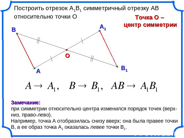 А1 А О Построить отрезок А1В1 симметричный отрезку АВ относительно точки О Точка О – центр симметрии В Замечание: при симметрии относительно центра изменился порядок точек (верх-низ, право-лево). Например, точка А отобразилась снизу вверх; она была …