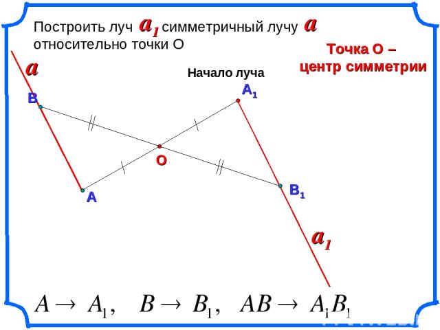 А1 О Построить луч симметричный лучу относительно точки О Точка О – центр симметрии a1 a a a1 Начало луча