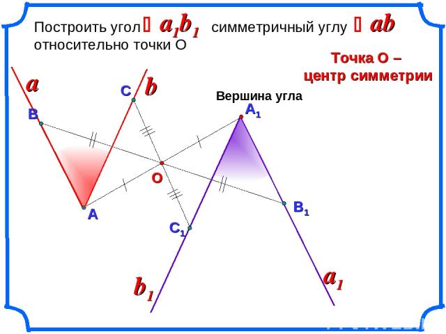 А1 Построить угол симметричный углу относительно точки О Точка О – центр симметрии a1b1 a a1 Вершина угла ab Ð Ð b О