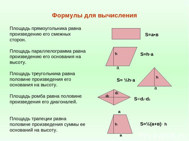 Формулы для вычисления Площадь прямоугольника равна произведению его смежных сторон. Площадь параллелограмма равна произведению его основания на высоту. Площадь треугольника равна половине произведения его основания на высоту. Площадь ромба равна по…