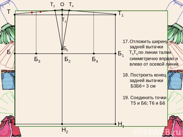Т Б Н Б1 Т1 Н1 Б2 Т2 Н2 О Отложить ширину задней вытачки Т5Т6 по линии талии симметрично вправо и влево от осевой линии 18. Построить конец задней вытачки Б3Б6 = 3 см 19. Соединить точки Т5 и Б6; Т6 и Б6 Б3 Б4 Т3 Т4 Б5