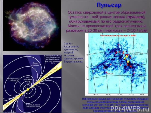 Нейтронные звезды рентгеновских пульсаров обладают очень сильным магнитным полем, достигающим значений 108–109 Тл (в 1011–1012 раз больше магнитного поля Солнца). Рентгеновские пульсары располагаются преимущественно в диске Галактики. Остаток сверхн…