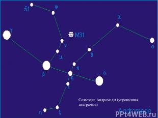 Созвездие Андромеды (упрощённая диаграмма)