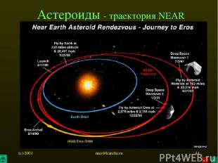 (c) 2001 mez@karelia.ru * Астероиды - траектория NEAR mez@karelia.ru