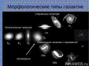 Морфологические типы галактик Ir линзовидные