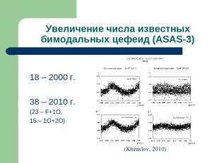 Увеличение числа известных бимодальных цефеид (ASAS-3) 18 – 2000 г. 38 – 2010 г.