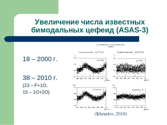 Увеличение числа известных бимодальных цефеид (ASAS-3) 18 – 2000 г. 38 – 2010 г. (23 – F+1O, 15 – 1O+2O) (Khruslov, 2010)