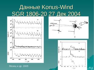 Данные Konus-Wind SGR 1806-20 27 Дек 2004 Мазец и др. 2005