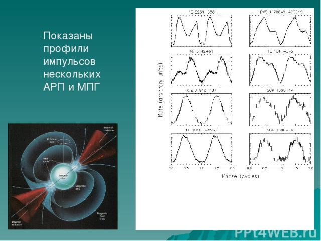 Показаны профили импульсов нескольких АРП и МПГ