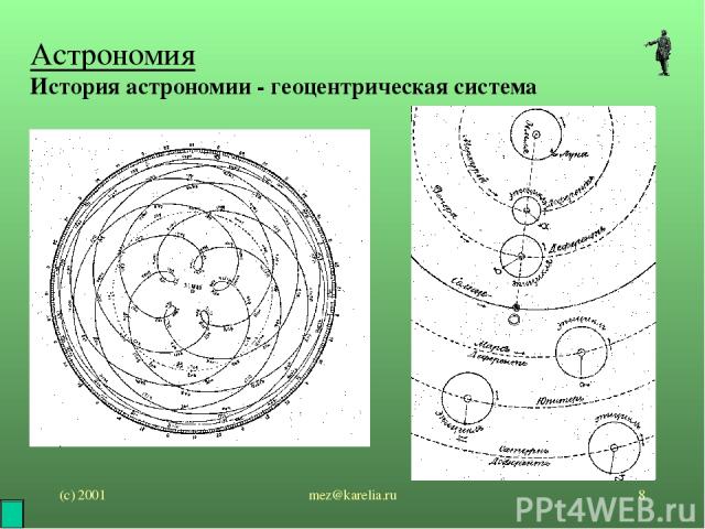 (с) 2001 mez@karelia.ru * Астрономия История астрономии - геоцентрическая система mez@karelia.ru