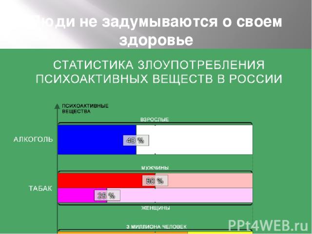 Люди не задумываются о своем здоровье