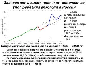 Зависимость смертности от количества употребления алкоголя в России Общее количе