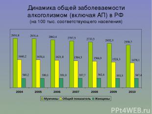 * Динамика общей заболеваемости алкоголизмом (включая АП) в РФ (на 100 тыс. соот