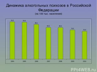 * Динамика алкогольных психозов в Российской Федерации (на 100 тыс. населения)