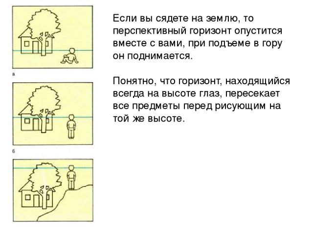 Если вы сядете на землю, то перспективный горизонт опустится вместе с вами, при подъеме в гору он поднимается. Понятно, что горизонт, находящийся всегда на высоте глаз, пересекает все предметы перед рисующим на той же высоте.