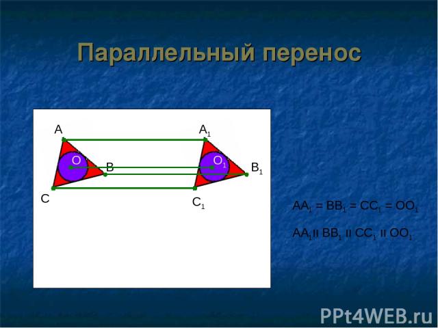 Параллельный перенос B C A A1 B1 O C1 O1 AA1 = BB1 = CC1 = OO1 AA1װ BB1 װ CC1 װ OO1
