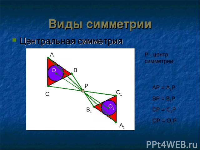 Виды симметрии Центральная симметрия A A1 B B1 C C1 O O1 P AP = A1P BP = B1P CP = C1P OP = O1P P - центр симметрии