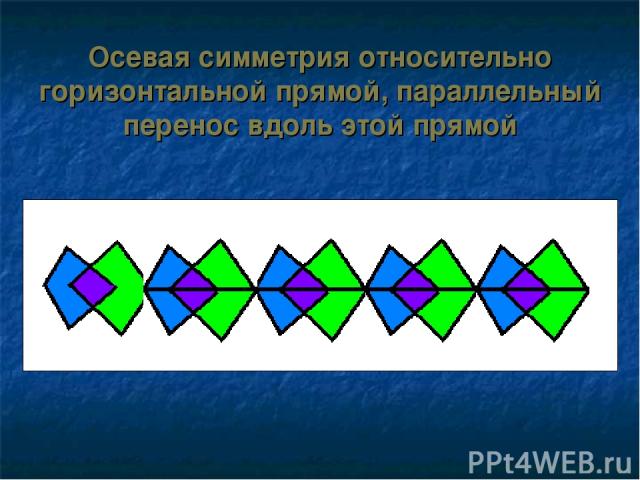 Осевая симметрия относительно горизонтальной прямой, параллельный перенос вдоль этой прямой