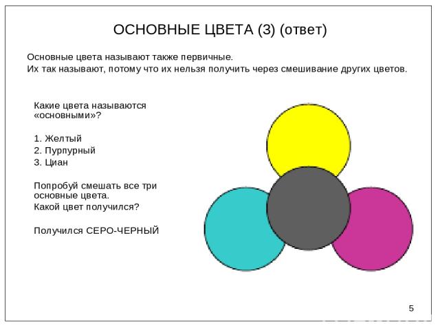 * ОСНОВНЫЕ ЦВЕТА (3) (ответ) Основные цвета называют также первичные. Их так называют, потому что их нельзя получить через смешивание других цветов. Какие цвета называются «основными»? 1. Желтый 2. Пурпурный 3. Циан Попробуй смешать все три основные…