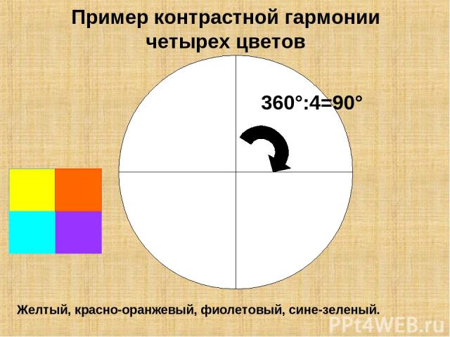 Пример контрастной гармонии четырех цветов 360°:4=90° Желтый, красно-оранжевый, фиолетовый, сине-зеленый.